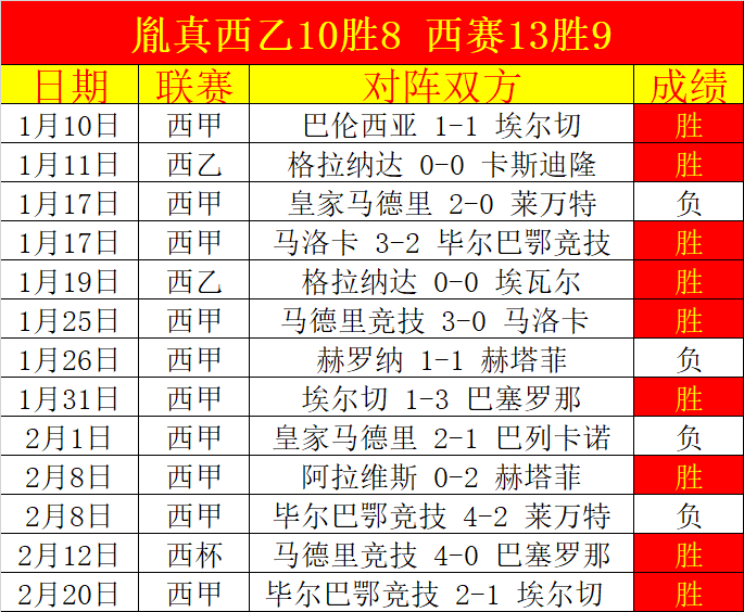 巴西败给阿,根廷后三换,主帅,开云体育,开云体育app,开云体育官网,开云体育下载,开云体育入口