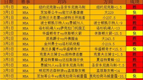 哈登西决独占数据王，无奈得分未达顶峰，31分7板11助3断2帽仅算小慰藉