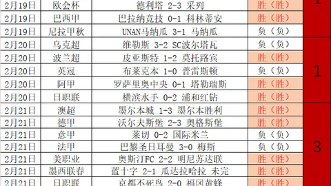 福法纳伤停三周，或错过首回合曼市德比赛