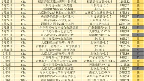 土篮甲博尔多运动vs科勒基：近12胜8专家质合分析推荐